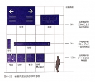 發(fā)光字標識的尺度設(shè)置